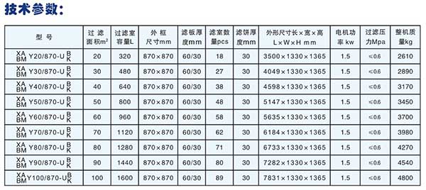 自动压滤机厂家技术参数